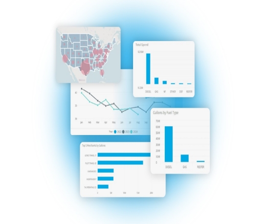analytics for local and otr fleets